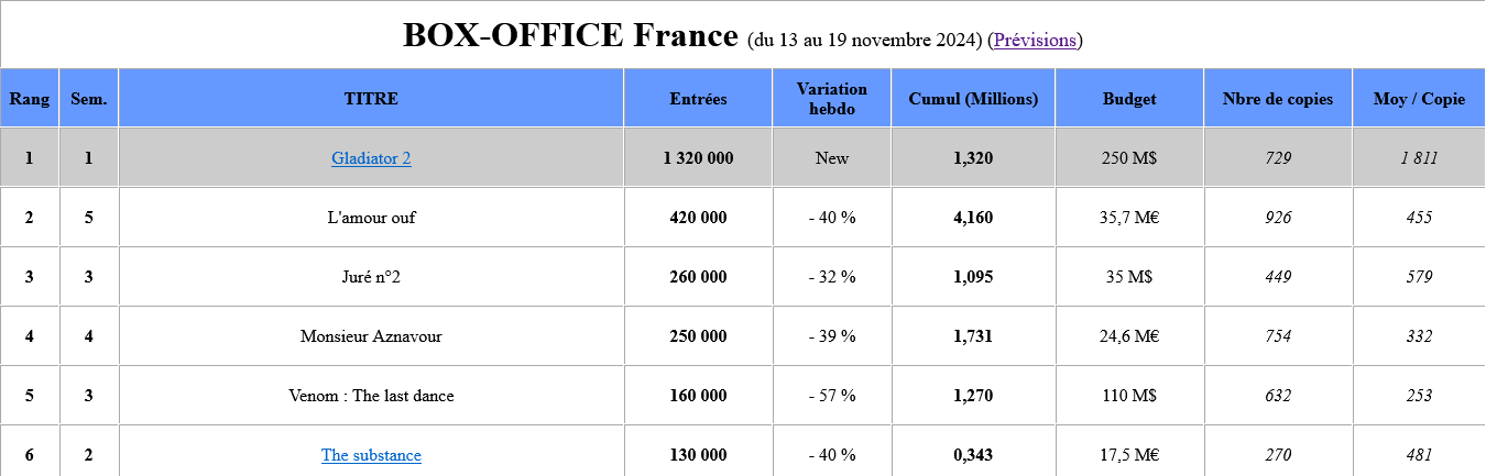 Screenshot 2024-11-18 at 20-30-35 Box Office Français du 13 au 19 novembre 2024.png