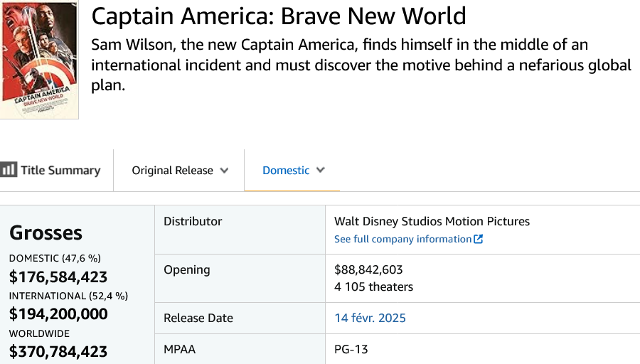 Screenshot 2025-03-09 at 23-37-57 Captain America Brave New World - Box Office Mojo.png
